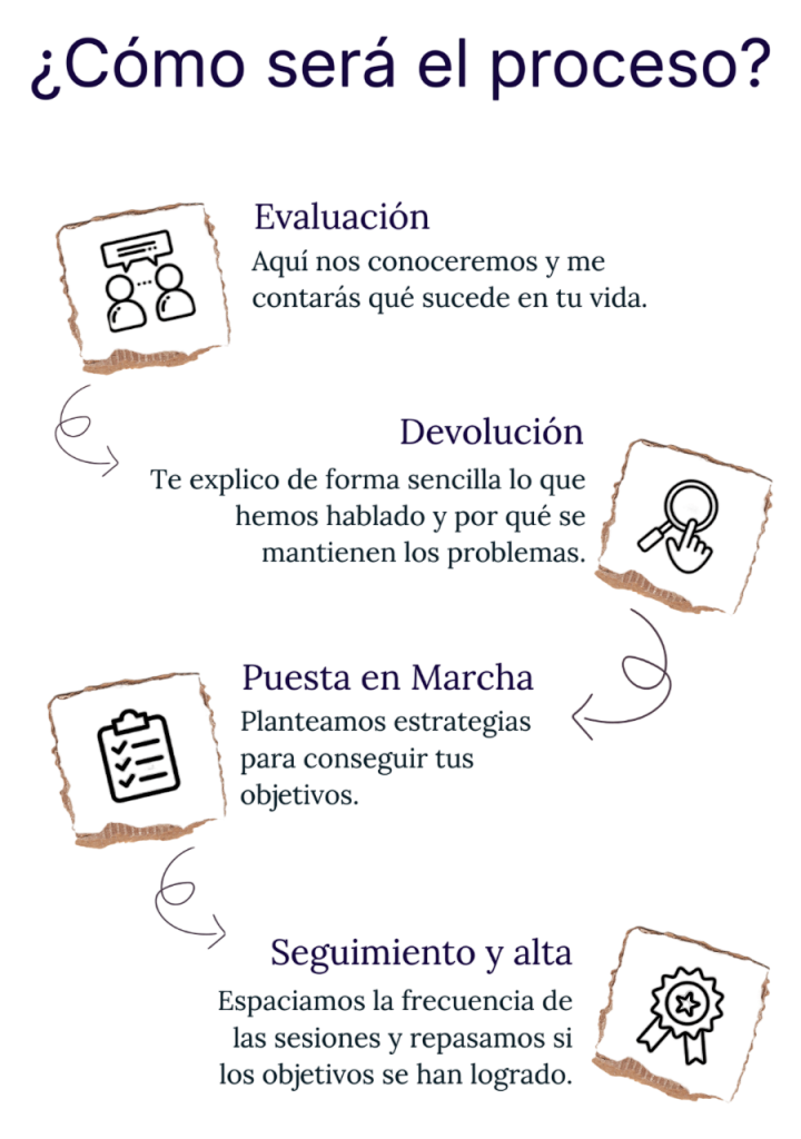 Copia de ¿Cómo será el proceso-Photoroom